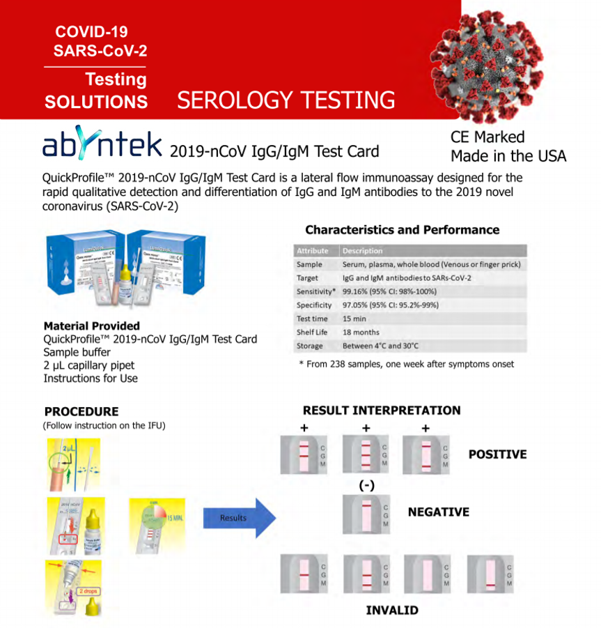 serological test covid19 serológico anticuerpos IGG IGM